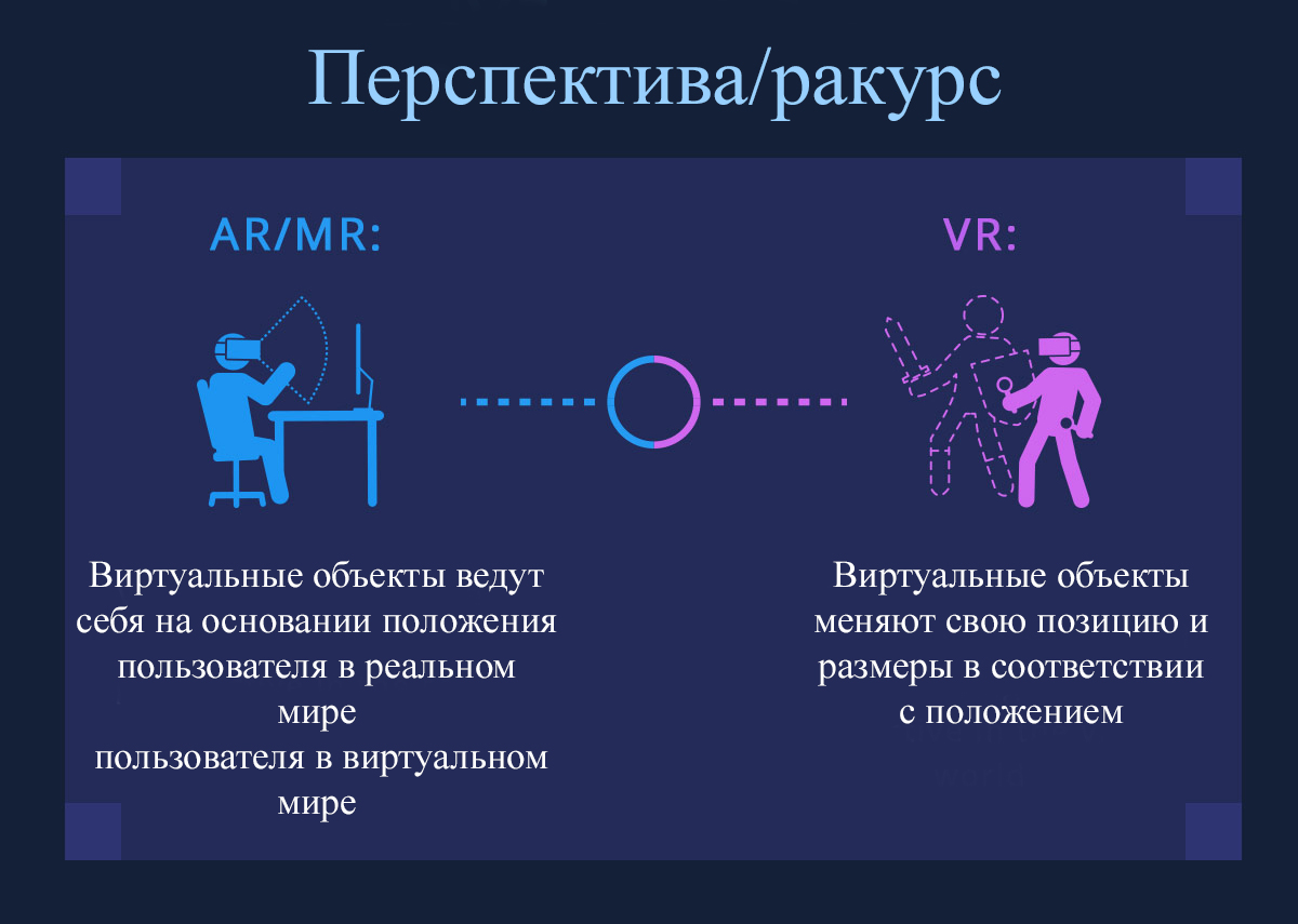 В чем разница между VR, AR и MR? - 4